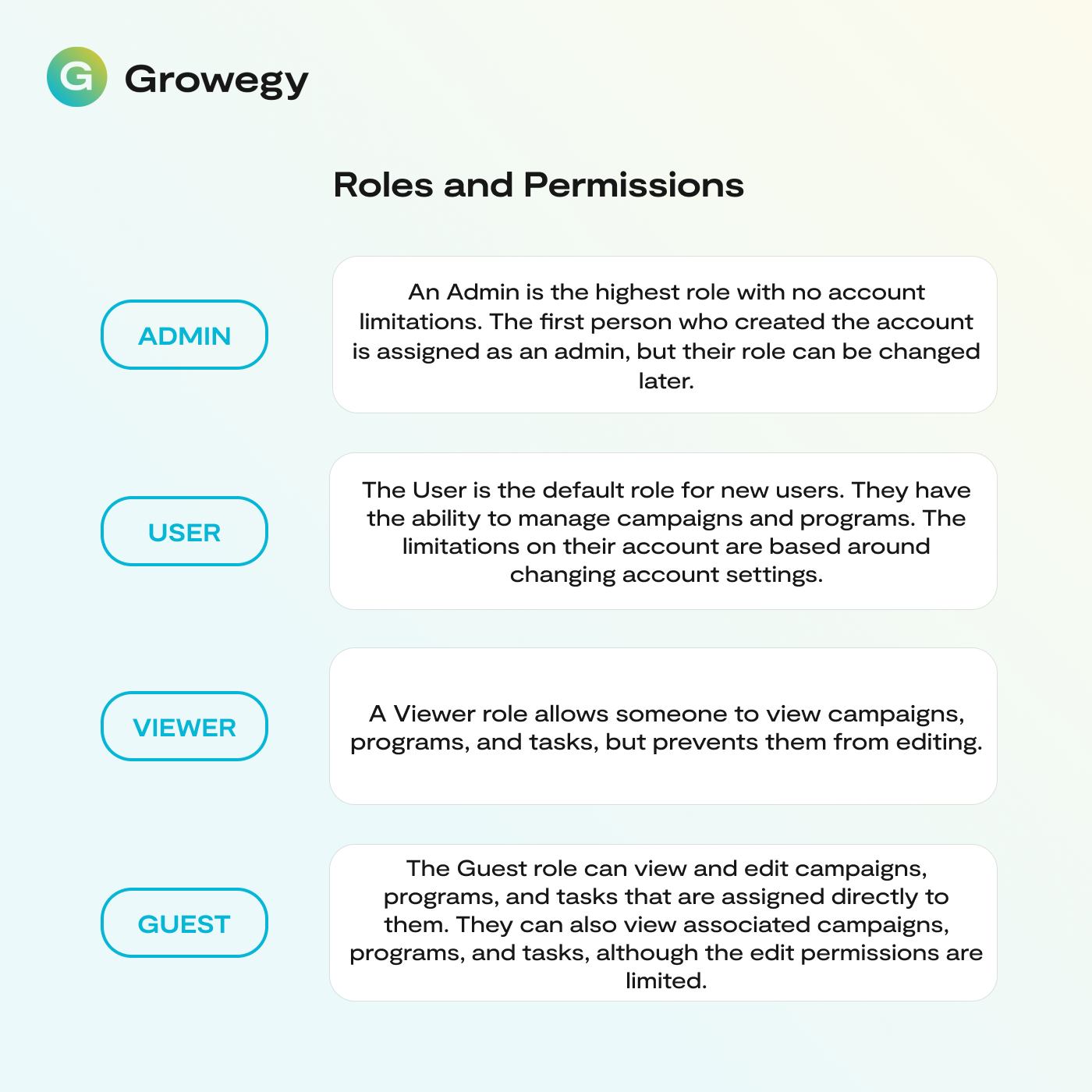 Roles and Permissions Growegy