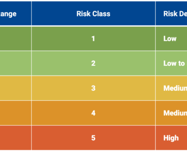 Intelliscore Ranges